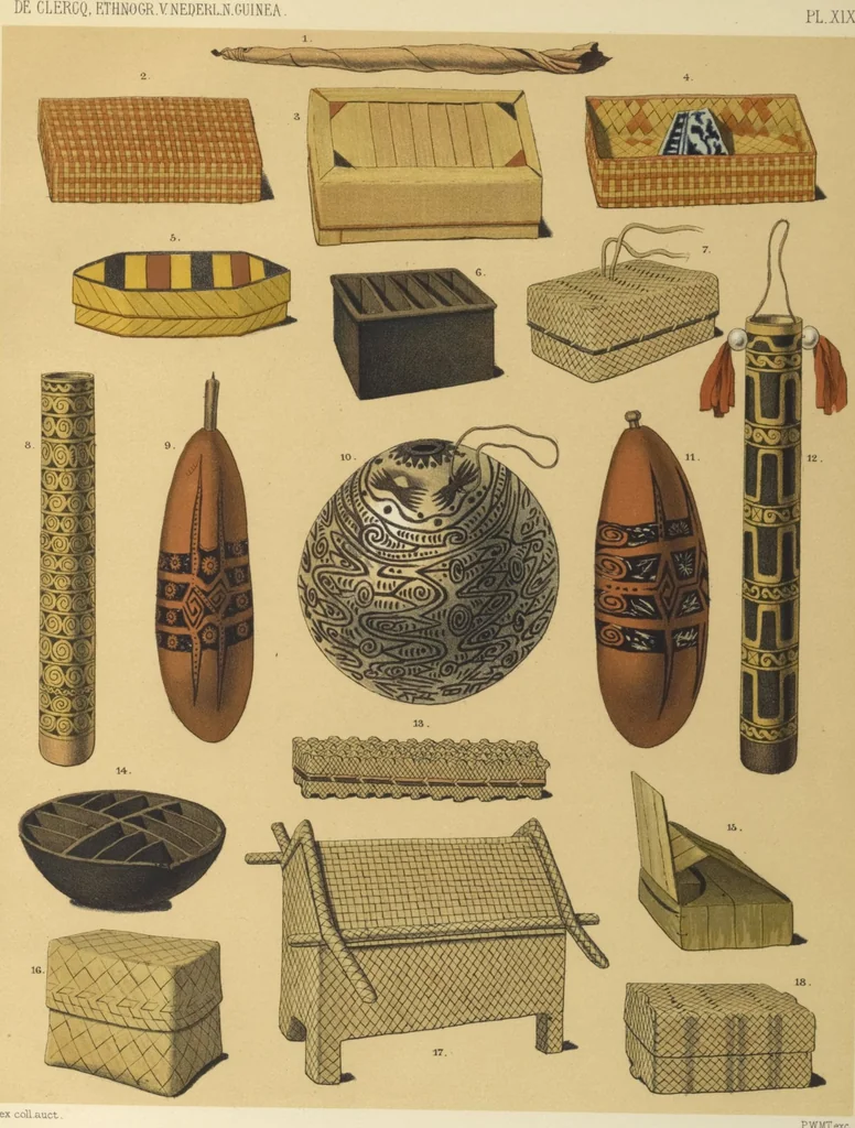 An illustration from Ethnographische beschrijving van de west- en noord-kust van Nederlandsch Nieuw-Guinea / door F.S.A. de Clercq met medewerking van J.D.E. Schmeltz ... Met bijvoeging eener schets der ethnographie van Duitsch en Britsch Nieuw-Guinea. Met 42 platen en 51 tekstillustraties, 1893, leaf 364