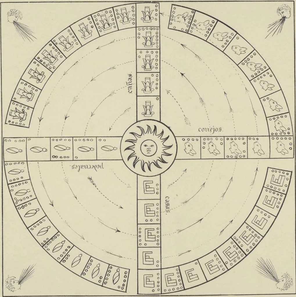 An illustration from Monumentos del arte mexicano antiguo : Ornamentación, mitología, tributos y monumentos : [volume 3] / por el Dr. Antonio Peñafiel, 1890, leaf 296