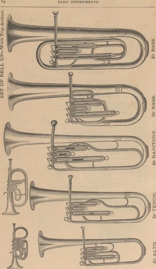 An illustration from Illustrated price list of band instruments : for sale by Lyon & Healy, Chicago, 1878, leaf 23