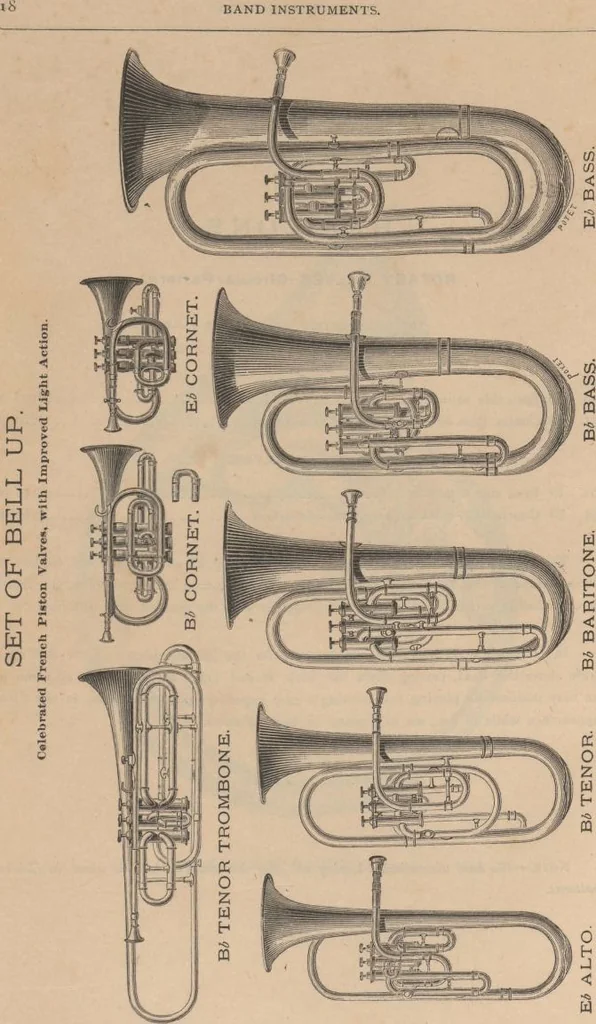 An illustration from Illustrated price list of band instruments : for sale by Lyon & Healy, Chicago, 1878, leaf 27
