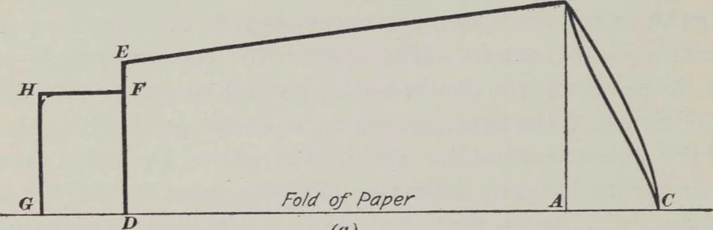 An illustration from Patterns for blouses and dresses, 1917, leaf 12