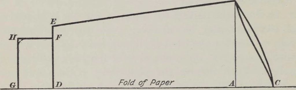 An illustration from Patterns for blouses and dresses, 1917, leaf 12