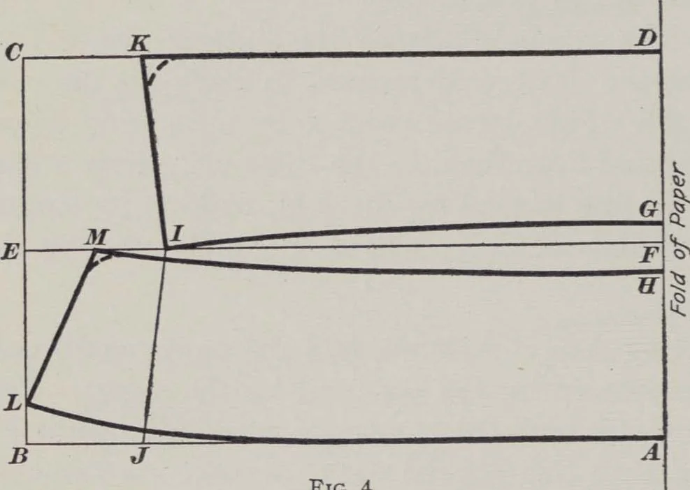 An illustration from Patterns for blouses and dresses, 1917, leaf 14
