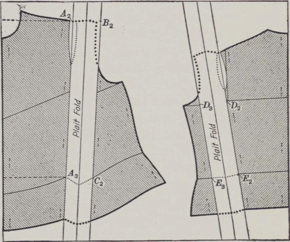 An illustration from Patterns for blouses and dresses, 1917, leaf 17