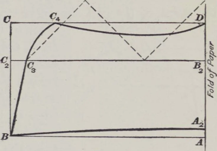An illustration from Patterns for blouses and dresses, 1917, leaf 19