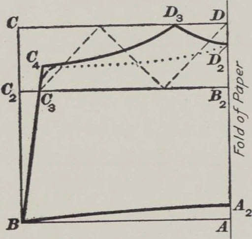An illustration from Patterns for blouses and dresses, 1917, leaf 20