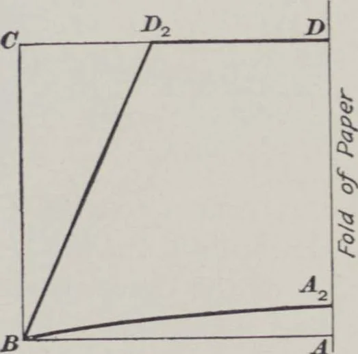 An illustration from Patterns for blouses and dresses, 1917, leaf 31