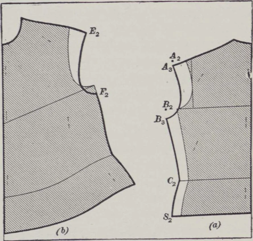 An illustration from Patterns for blouses and dresses, 1917, leaf 33