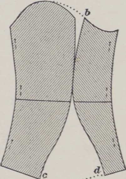 An illustration from Patterns for blouses and dresses, 1917, leaf 41