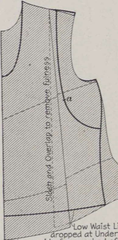 An illustration from Patterns for blouses and dresses, 1917, leaf 51