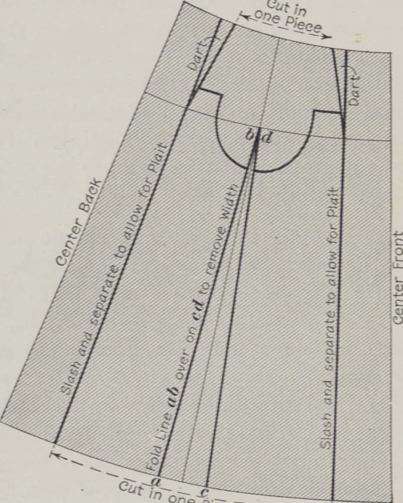 An illustration from Patterns for blouses and dresses, 1917, leaf 53