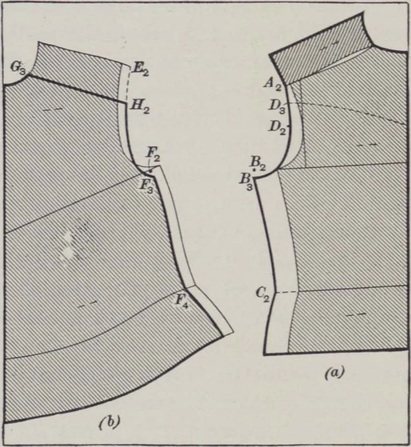 An illustration from Patterns for blouses and dresses, 1917, leaf 9