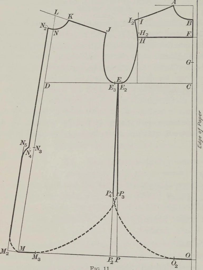 An illustration from Patterns for coats and capes, 1917, leaf 32