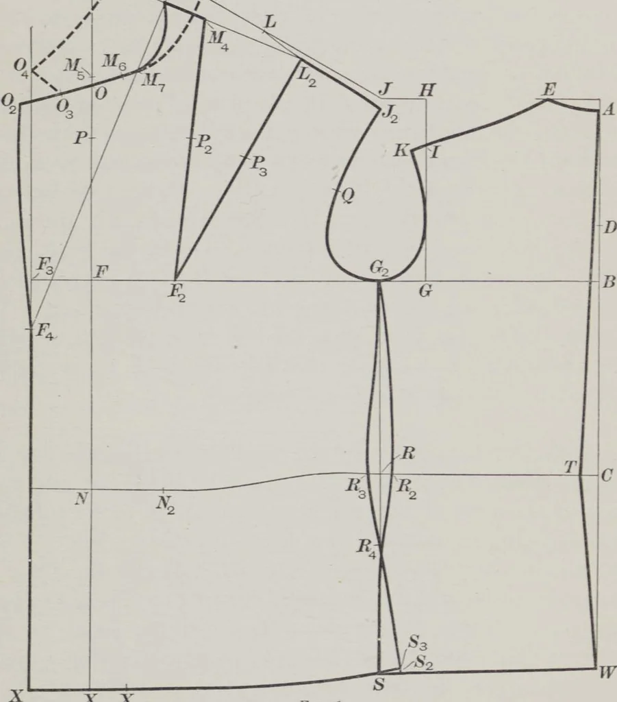 An illustration from Patterns for coats and capes, 1917, leaf 5