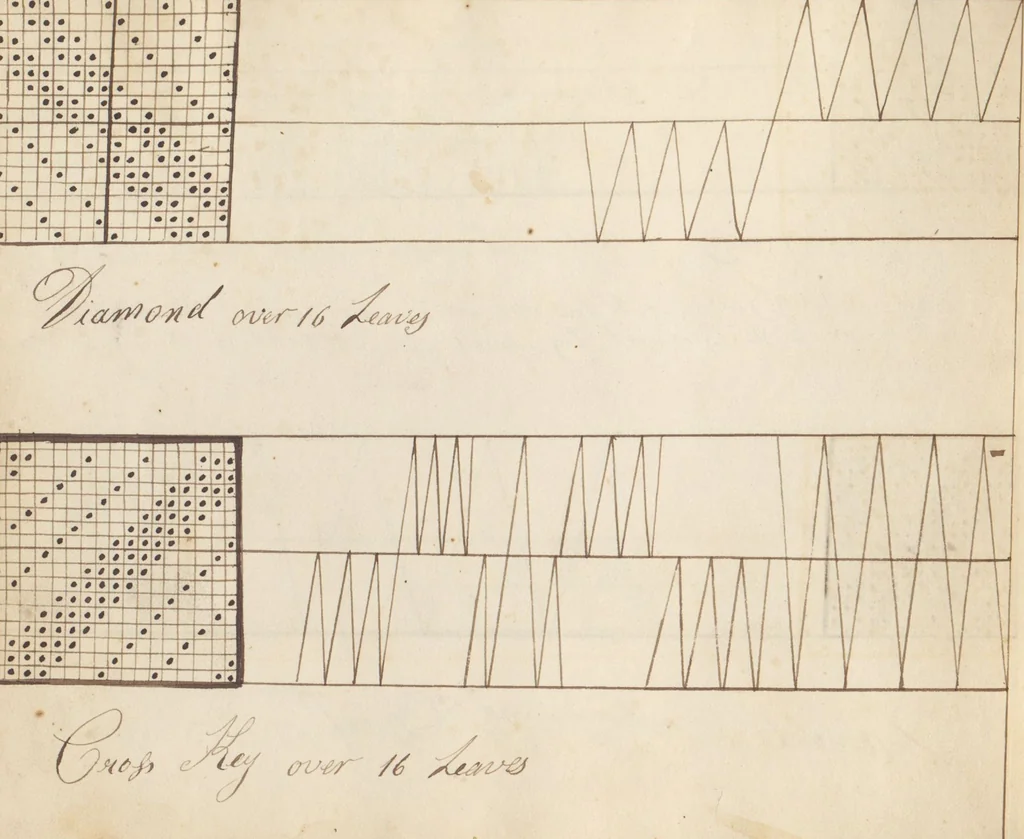 An illustration from Pattern book, 1831, leaf 10