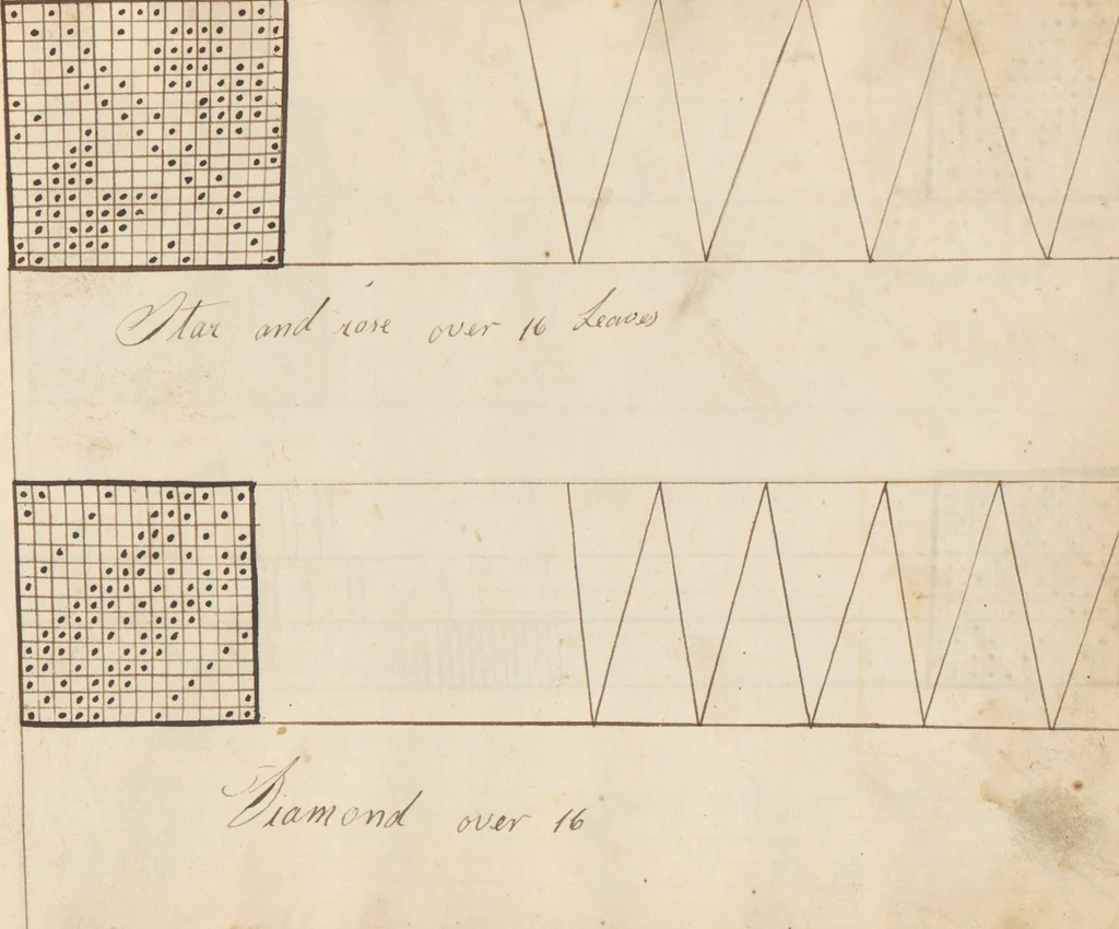 An illustration from Pattern book, 1831, leaf 11