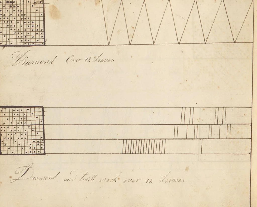An illustration from Pattern book, 1831, leaf 12