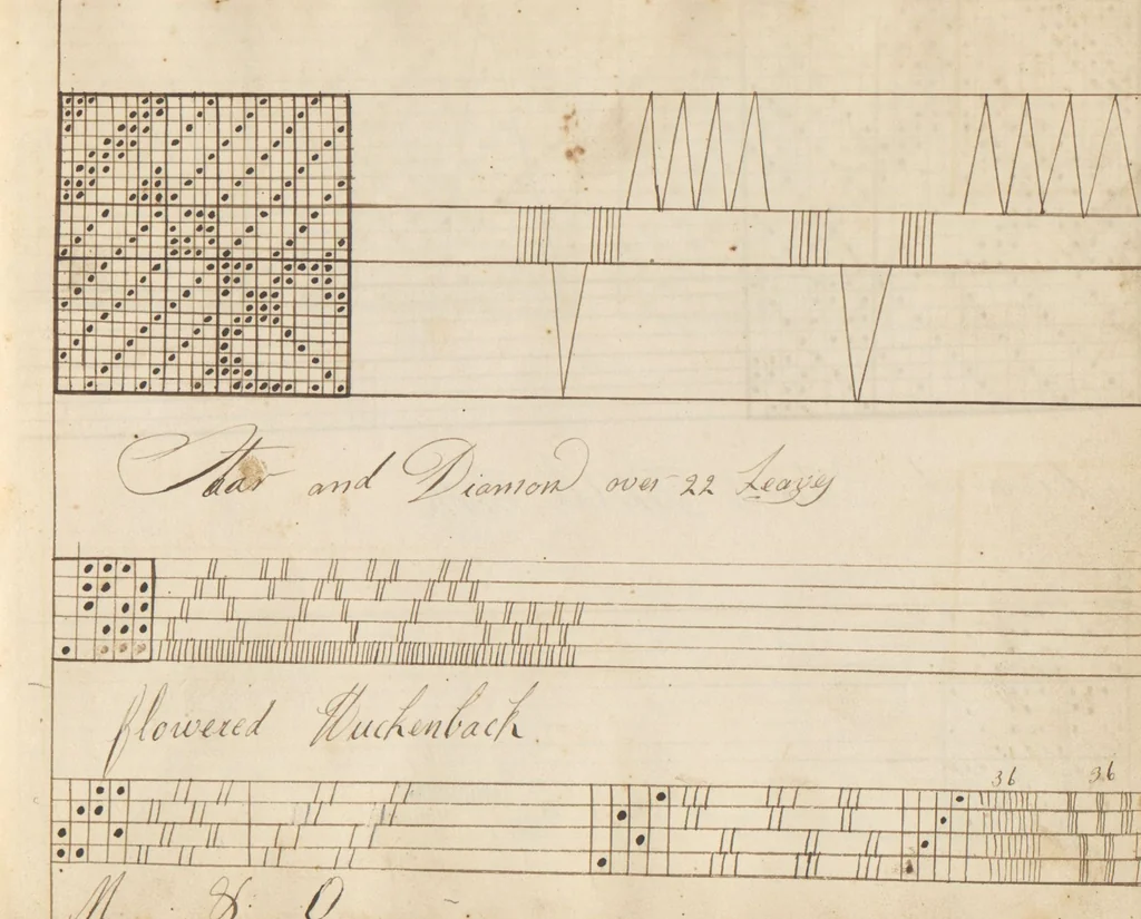An illustration from Pattern book, 1831, leaf 13