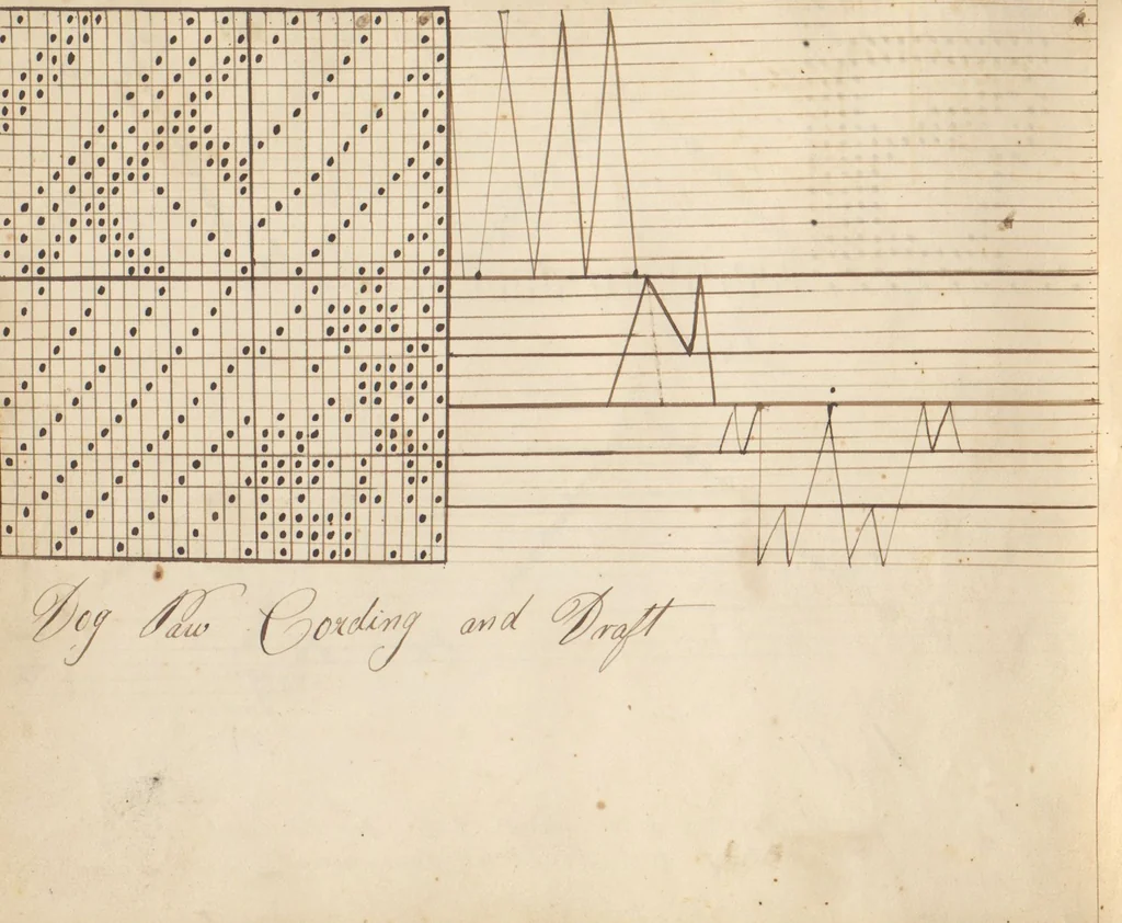 An illustration from Pattern book, 1831, leaf 28