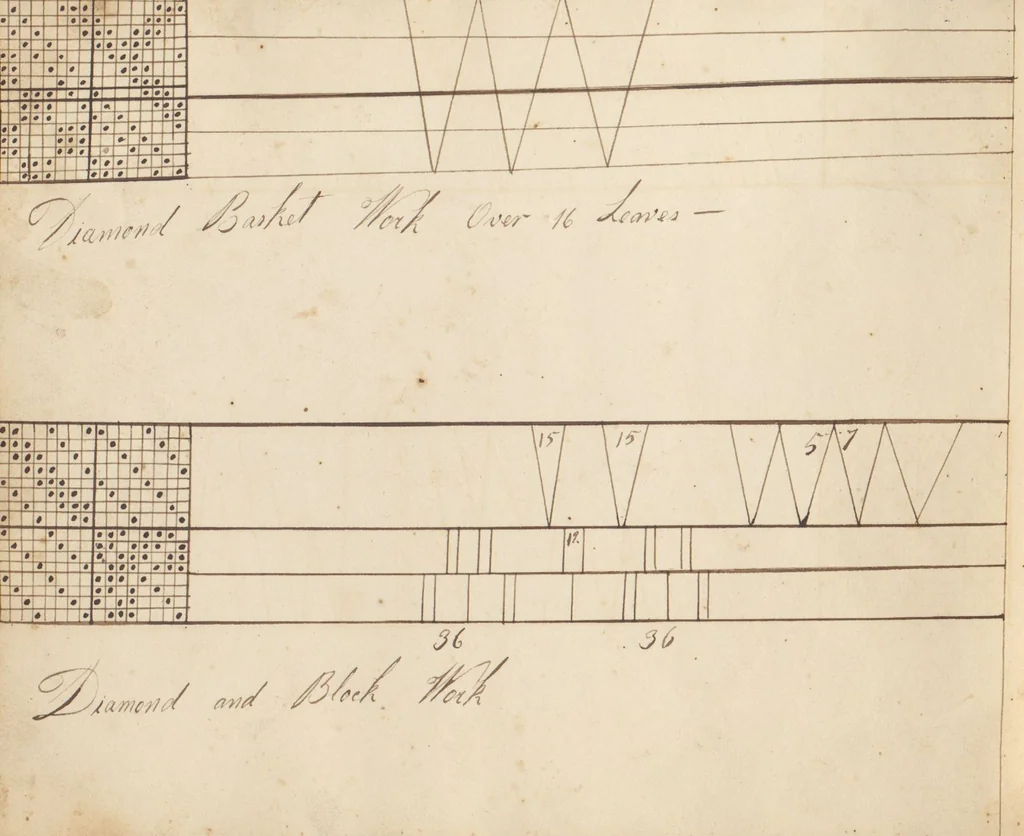 An illustration from Pattern book, 1831, leaf 6