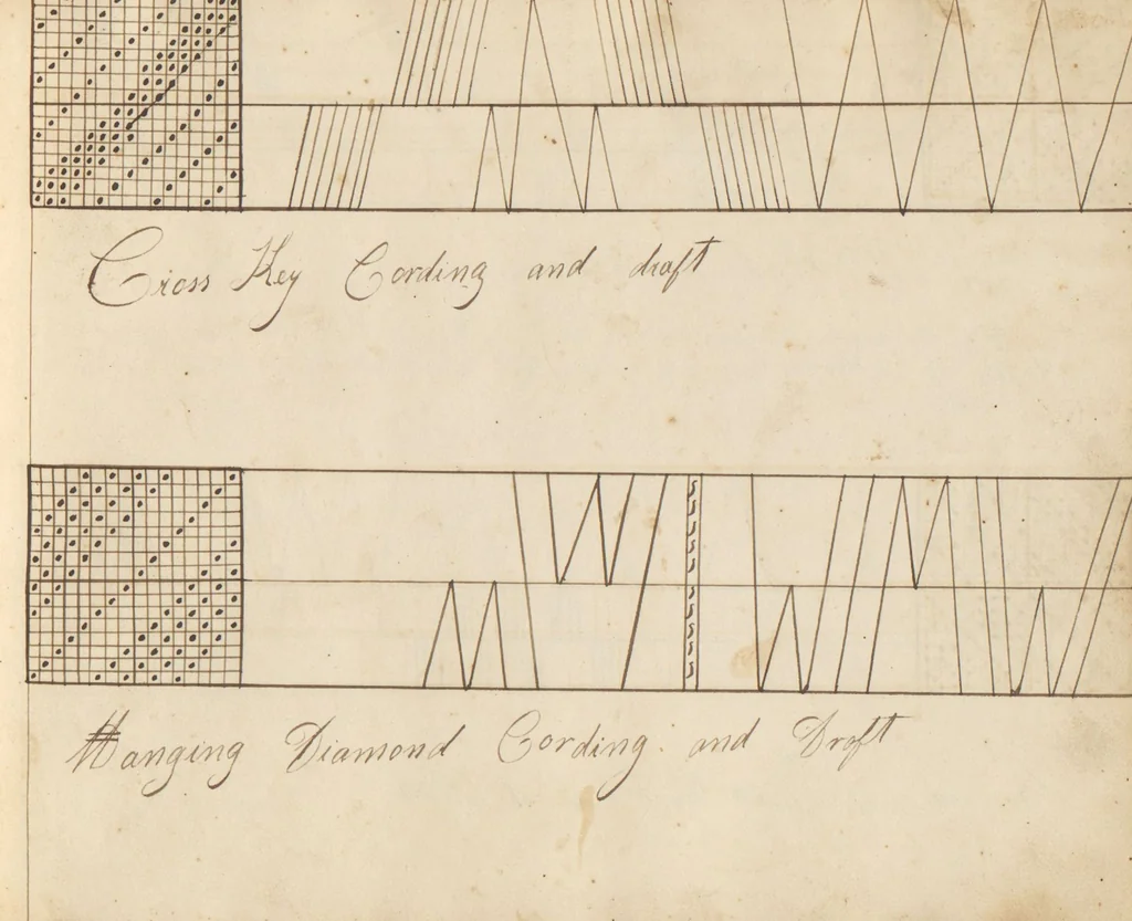 An illustration from Pattern book, 1831, leaf 7