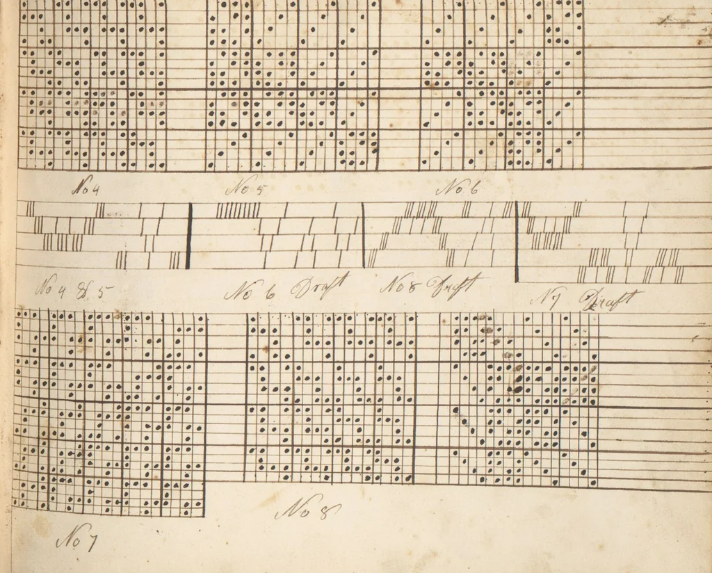 An illustration from Pattern book, 1831, leaf 77