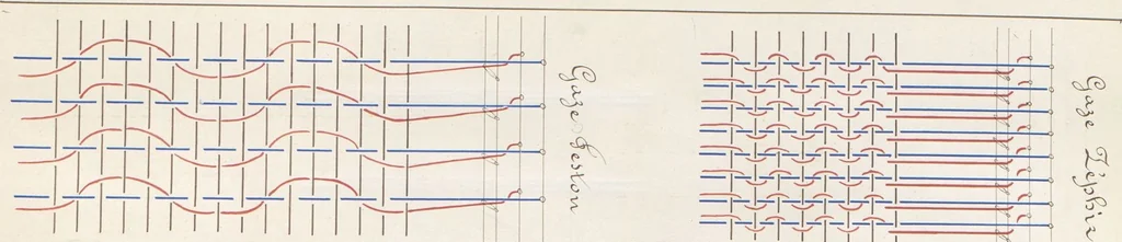 An illustration from Cours de théorie pour le tissage : professé par P. Audibert / fait par T. Diederichs, 1876, leaf 232