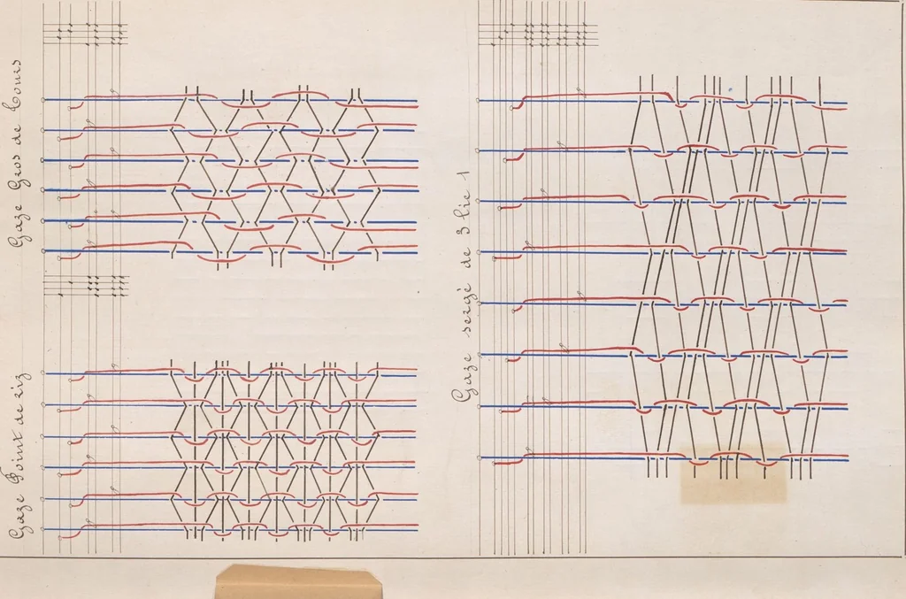 An illustration from Cours de théorie pour le tissage : professé par P. Audibert / fait par T. Diederichs, 1876, leaf 234