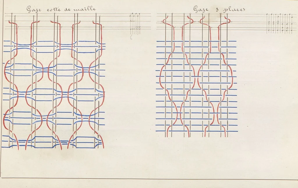 An illustration from Cours de théorie pour le tissage : professé par P. Audibert / fait par T. Diederichs, 1876, leaf 235