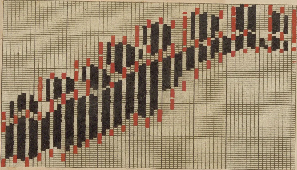 An illustration from Théorie de la fabrique, 1850, leaf 103