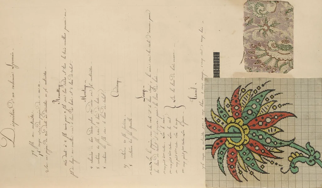 An illustration from Théorie de la fabrique, 1850, leaf 108