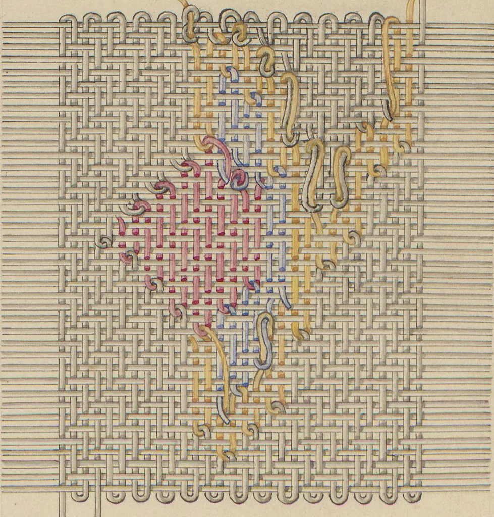 An illustration from Théorie de la fabrique, 1850, leaf 138