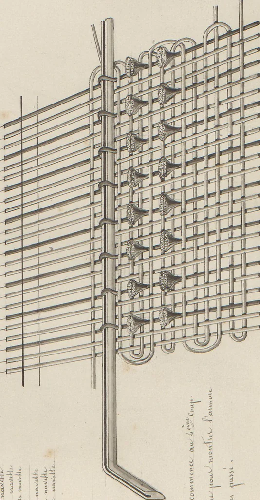 An illustration from Théorie de la fabrique, 1850, leaf 147