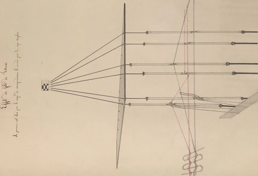 An illustration from Théorie de la fabrique, 1850, leaf 173