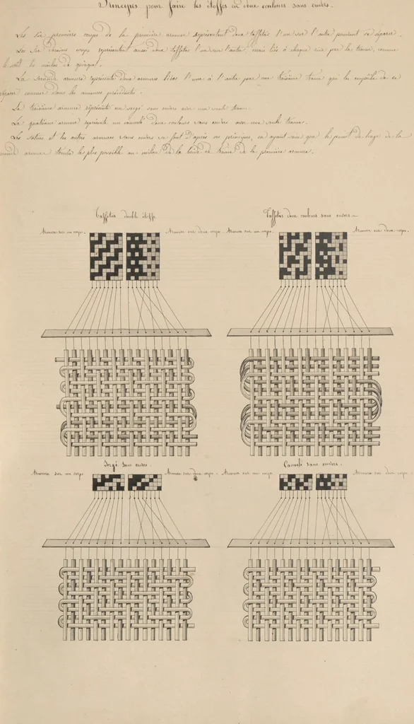 An illustration from Théorie de la fabrique, 1850, leaf 32