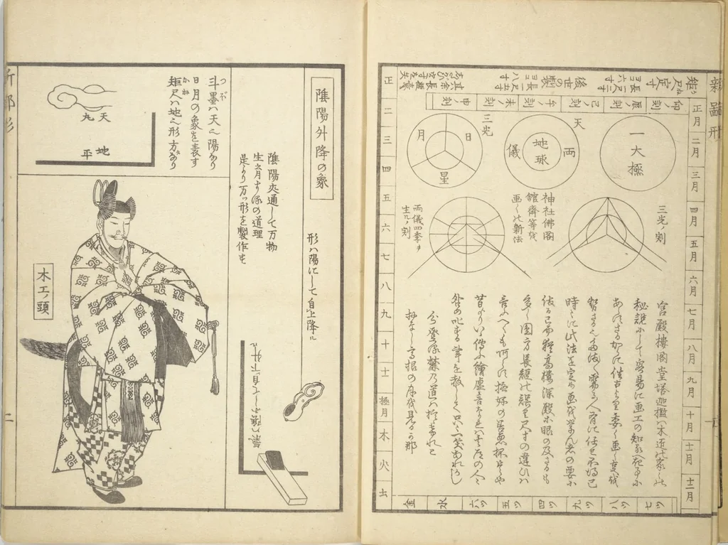 An illustration from Picture Book of New Designs for the Various Crafts (Shōshoku ehon Katsushika shin hinagata 諸職絵本葛飾新鄙形), 1836, leaf 4