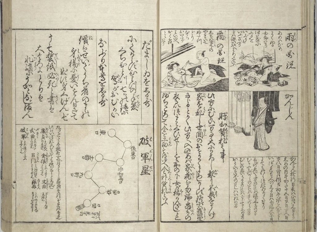 An illustration from Erotica; Compendium Guide to the Brothels of Osaka (Keiryaku ōzassho gyokumon taisei), 1770, leaf 8