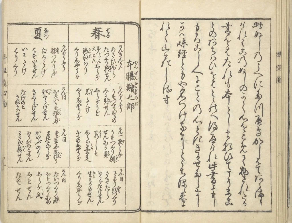 An illustration from Handbook of Fashionable Cuisine for the Epicures of Edo (Edo ryūkō ryōri tsū taizen), 1822, leaf 10