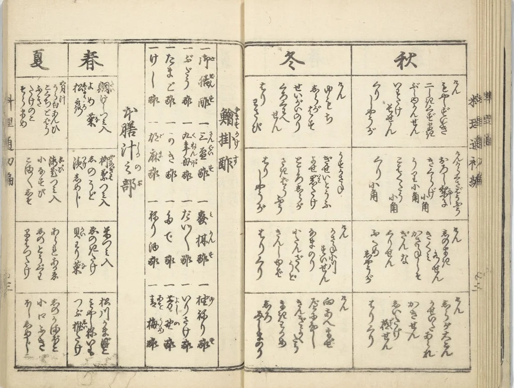 An illustration from Handbook of Fashionable Cuisine for the Epicures of Edo (Edo ryūkō ryōri tsū taizen), 1822, leaf 13