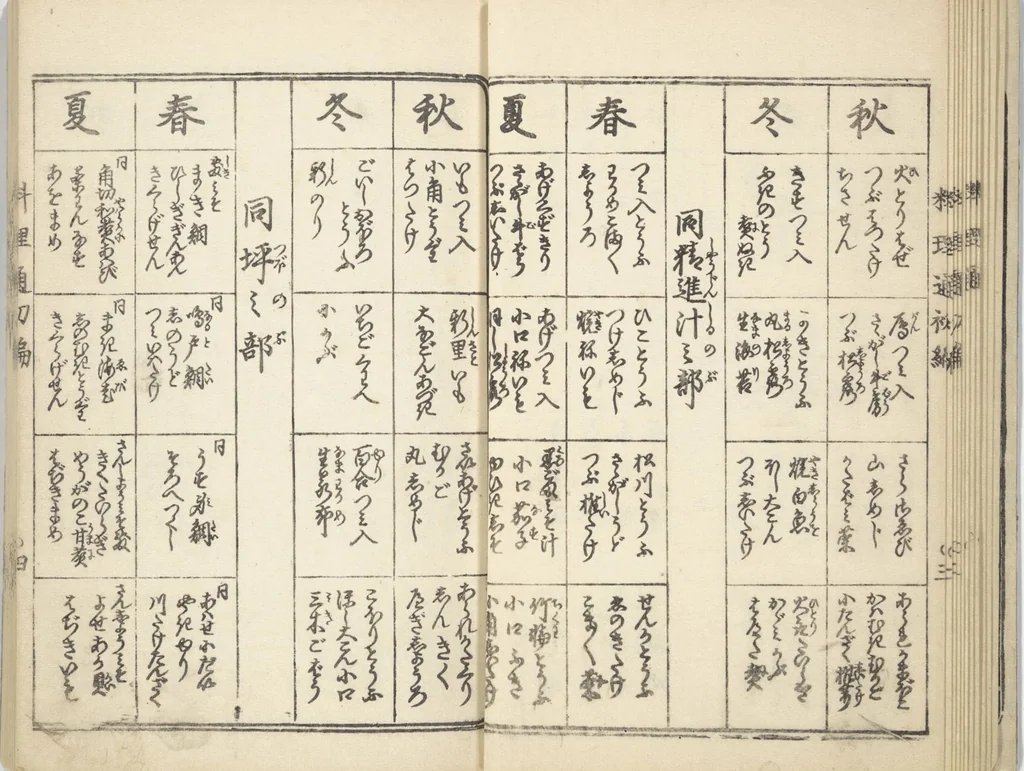 An illustration from Handbook of Fashionable Cuisine for the Epicures of Edo (Edo ryūkō ryōri tsū taizen), 1822, leaf 14