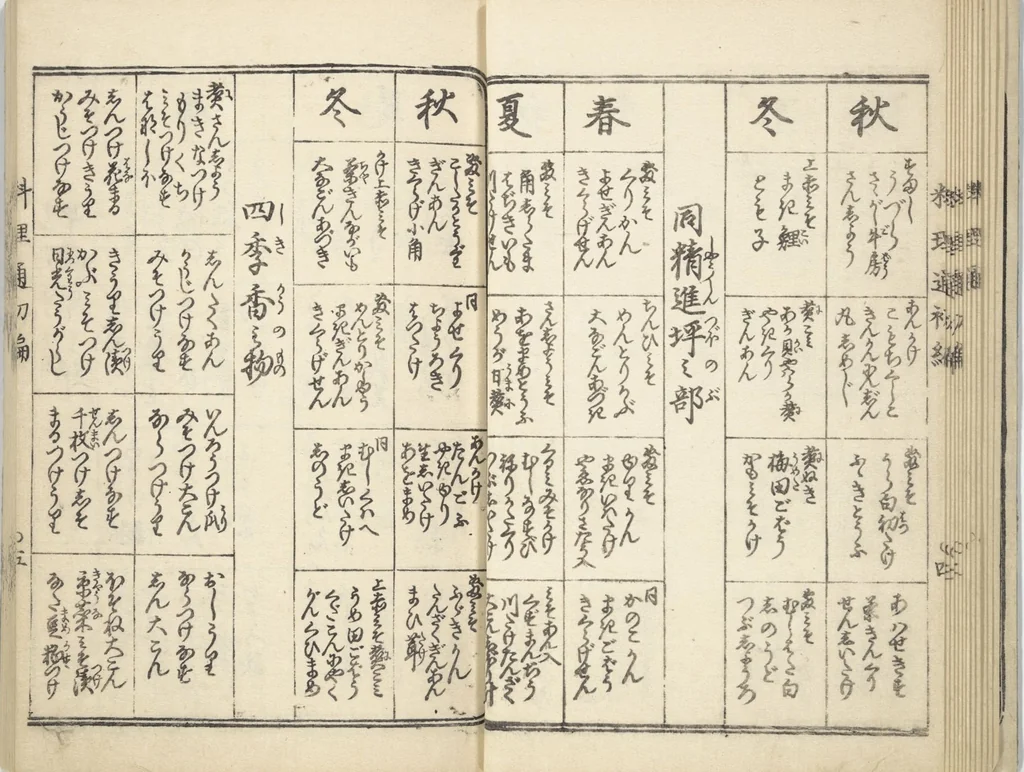 An illustration from Handbook of Fashionable Cuisine for the Epicures of Edo (Edo ryūkō ryōri tsū taizen), 1822, leaf 15