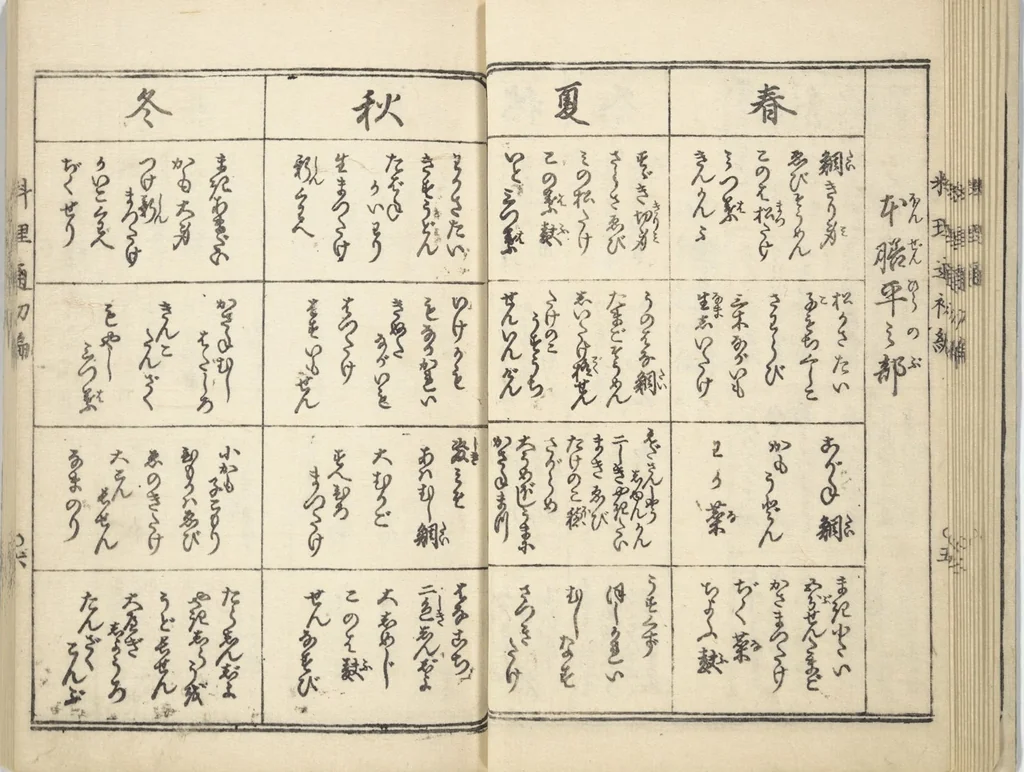 An illustration from Handbook of Fashionable Cuisine for the Epicures of Edo (Edo ryūkō ryōri tsū taizen), 1822, leaf 16