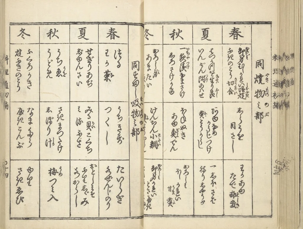 An illustration from Handbook of Fashionable Cuisine for the Epicures of Edo (Edo ryūkō ryōri tsū taizen), 1822, leaf 24