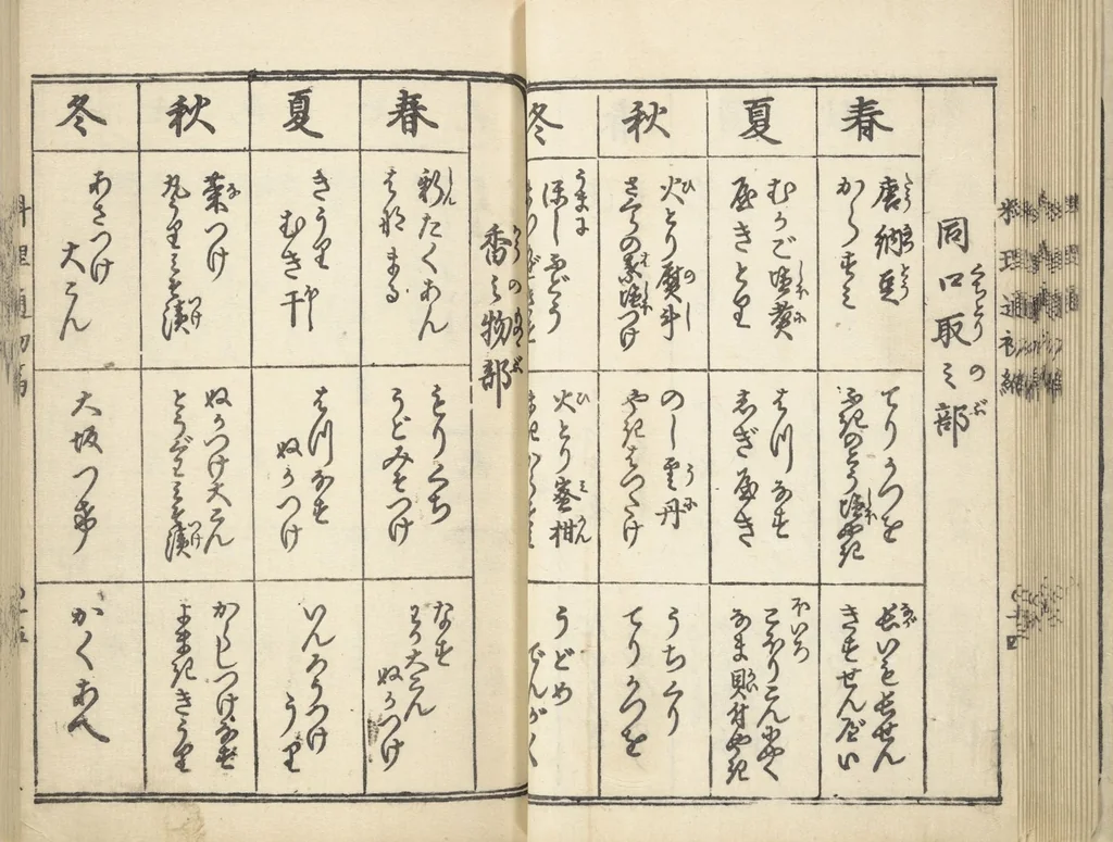 An illustration from Handbook of Fashionable Cuisine for the Epicures of Edo (Edo ryūkō ryōri tsū taizen), 1822, leaf 25
