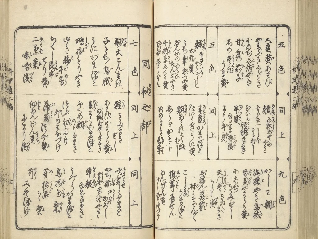 An illustration from Handbook of Fashionable Cuisine for the Epicures of Edo (Edo ryūkō ryōri tsū taizen), 1822, leaf 54