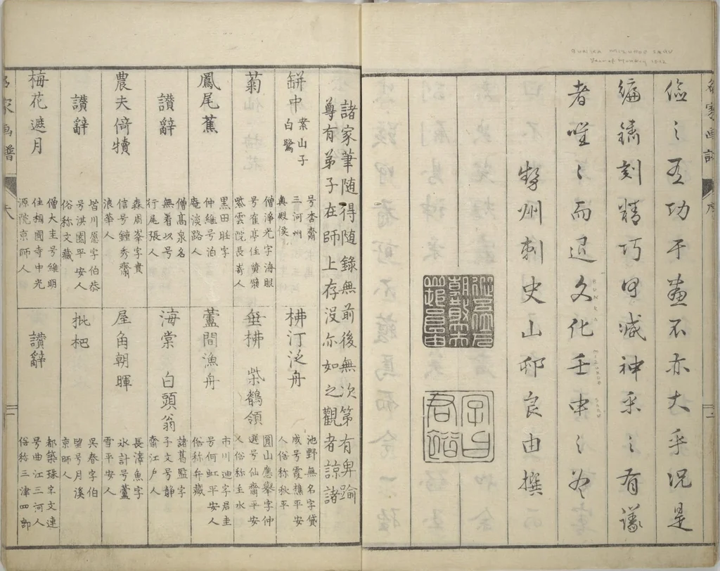 An illustration from Pictures by Famous Artists (Meika gafu) : [volume 1], 1812, leaf 4