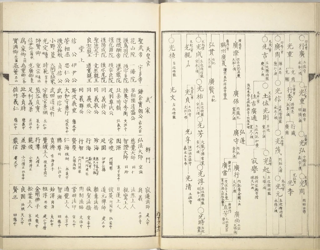 An illustration from Kyōsai’s Treatise on Painting (Kyōsai gadan) : [volume 2], 1887, leaf 13