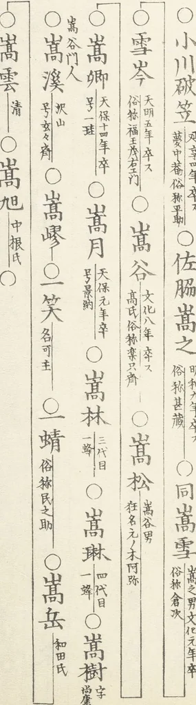 An illustration from Kyōsai’s Treatise on Painting (Kyōsai gadan) : [volume 2], 1887, leaf 40