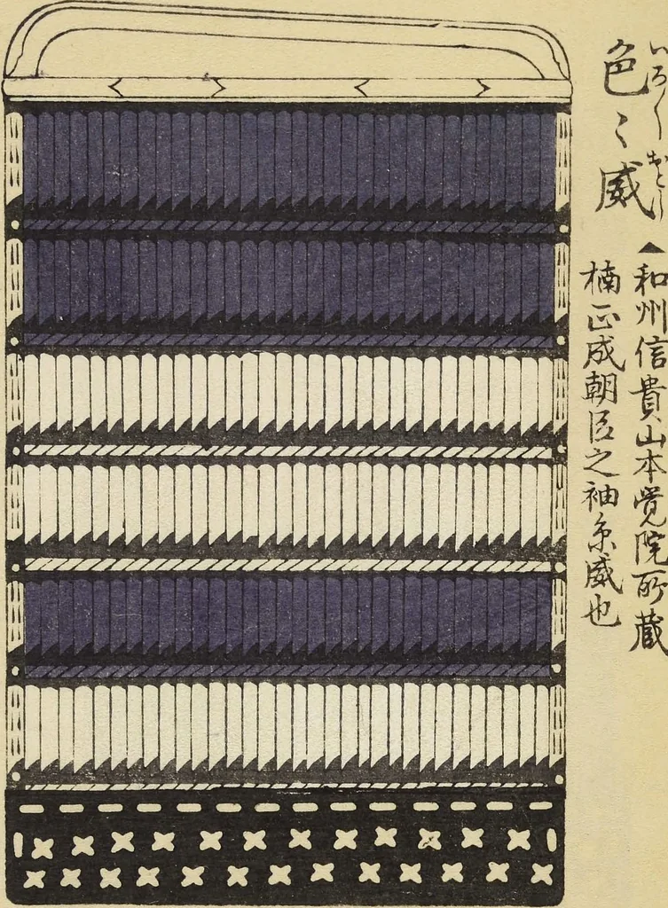 An illustration from Shōko gaishoku ichiran : Volume 2 / Honma Hyakuri ; [kōseisha Kawasaki Chitora], 1901, leaf 12