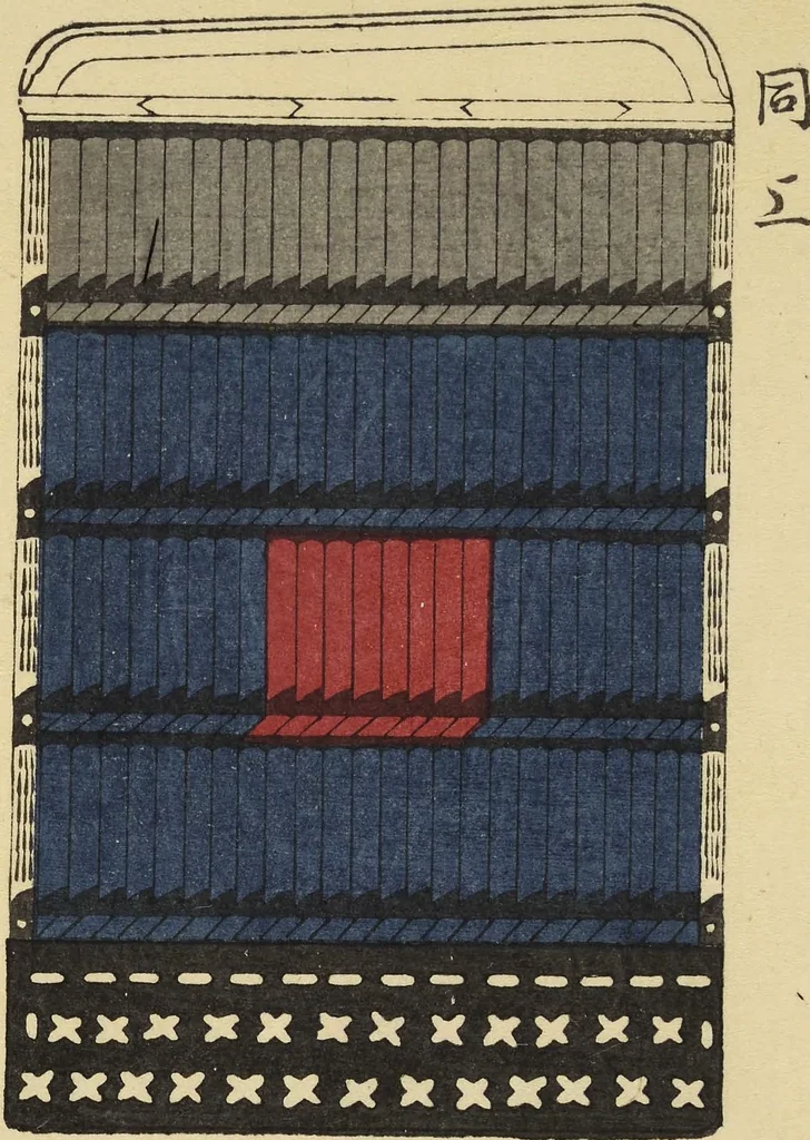 An illustration from Shōko gaishoku ichiran : Volume 2 / Honma Hyakuri ; [kōseisha Kawasaki Chitora], 1901, leaf 12